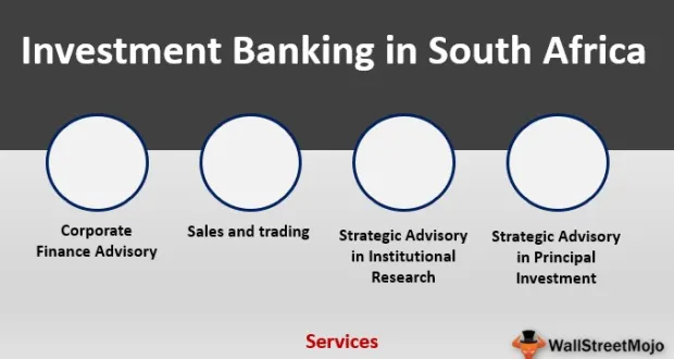 Investment Bank Job