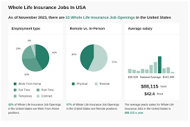 Life Insurance jobs