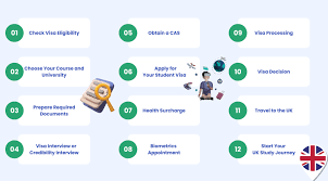 Steps to Apply for UK Student Visa – Study in UK