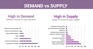 Jobs that are In-Demand in South Africa