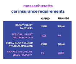 Massachusetts Car insurance – Reviews, Requirements & Costs